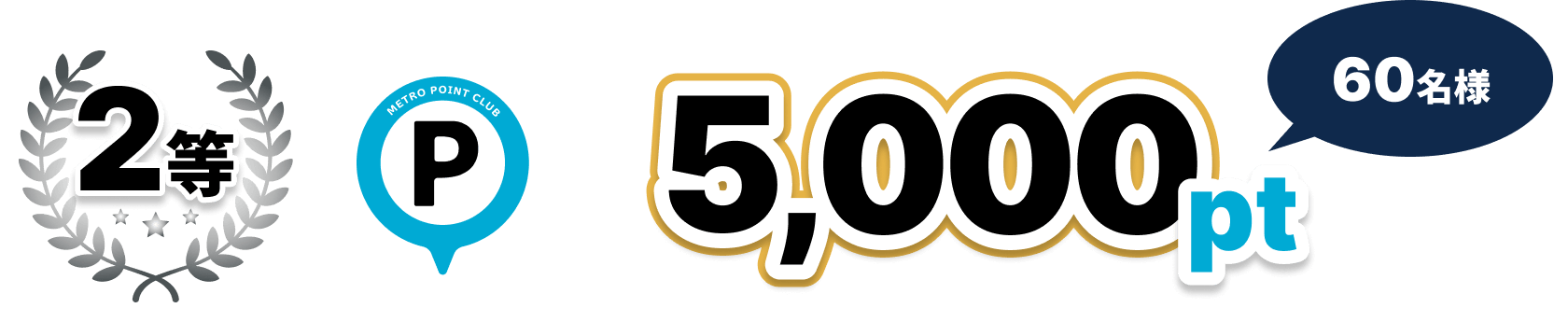 2等 メトポ 5,000ポイント 60名様