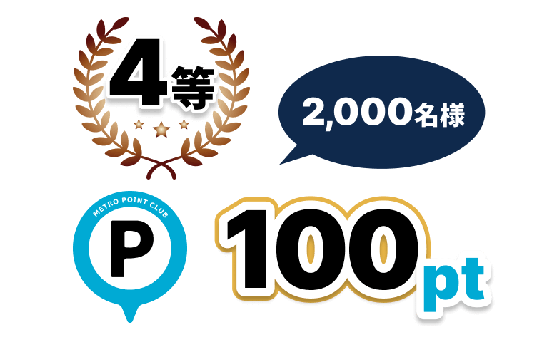 4等 メトポ 100ポイント 2,000名様