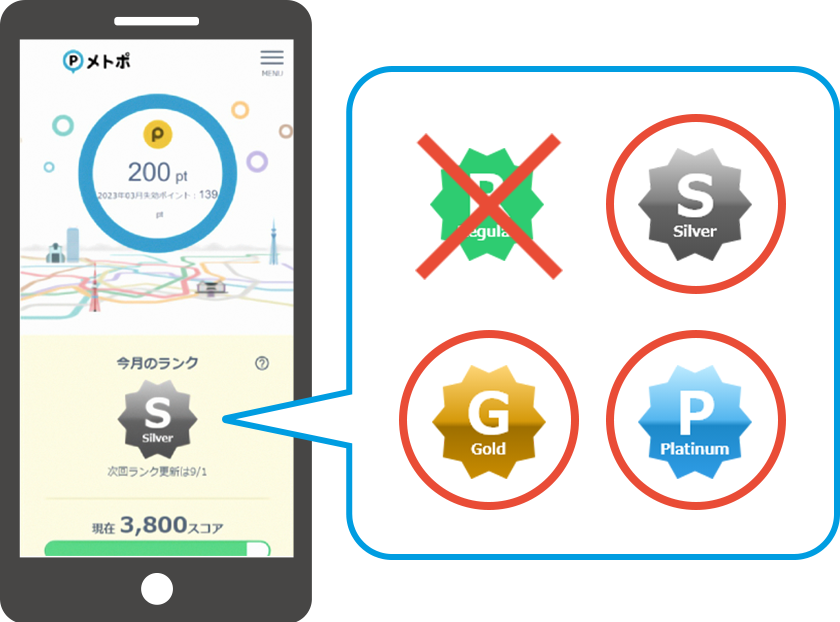 本サービスはシルバーランク以上のお客様が対象です