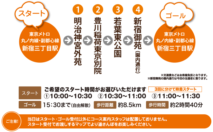 コース･スケジュール