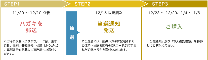 ハガキ応募 ご購入までの流れ