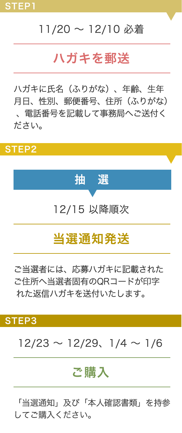 ハガキ応募 ご購入までの流れ