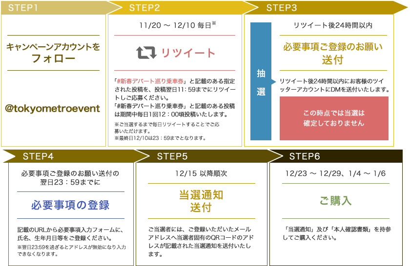 Twitter応募 ご購入までの流れ