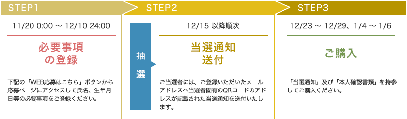 WEB応募 ご購入までの流れ