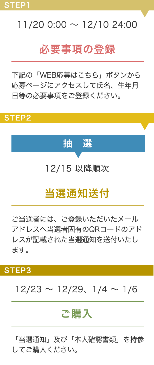 WEB応募 ご購入までの流れ