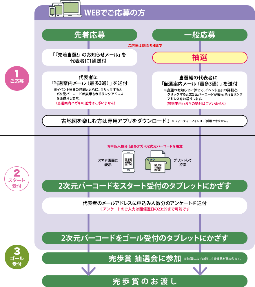 WEBでご応募の方