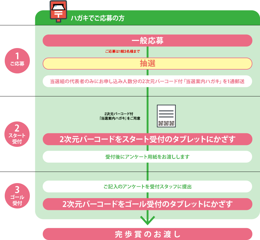 ハガキでご応募の方