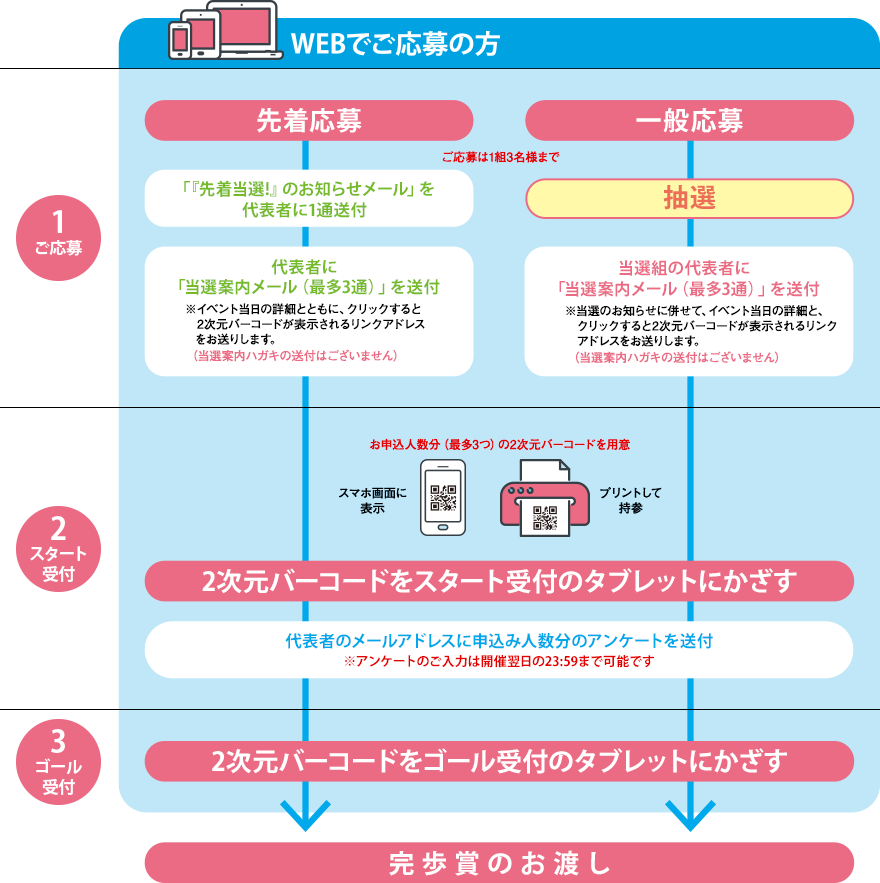 WEBでご応募の方