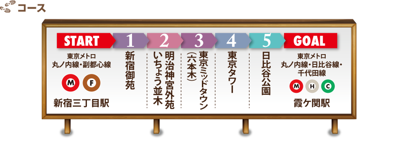 コース