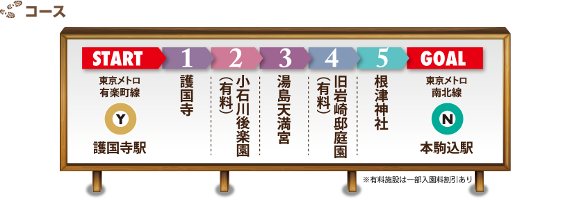 コース