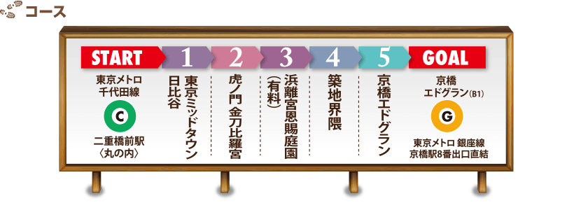コース