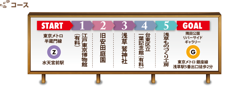コース