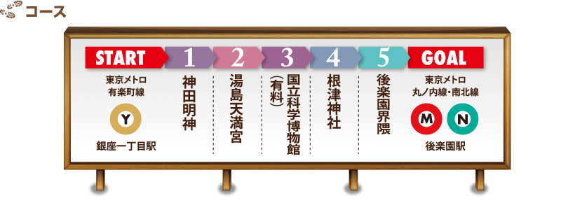 コース