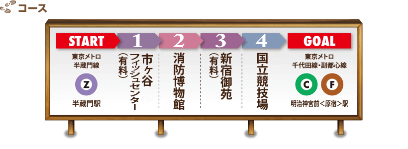 コース