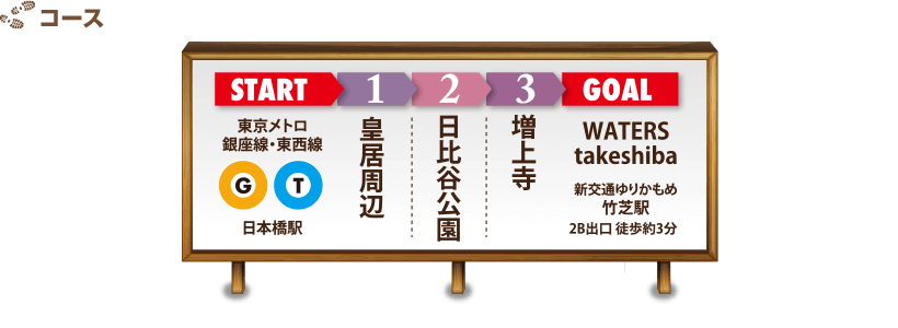 コース