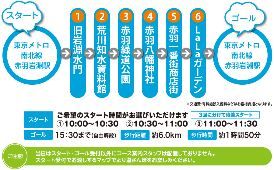 コース･スケジュール